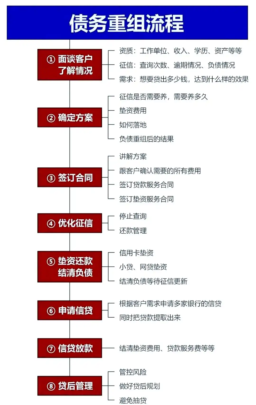 在阳春，中小企业也可以债务重组吗？